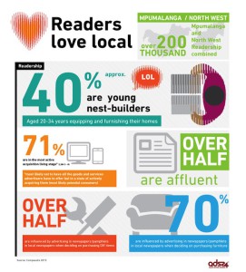 Compass24-Mpumalanga and Northwest local titles infographic