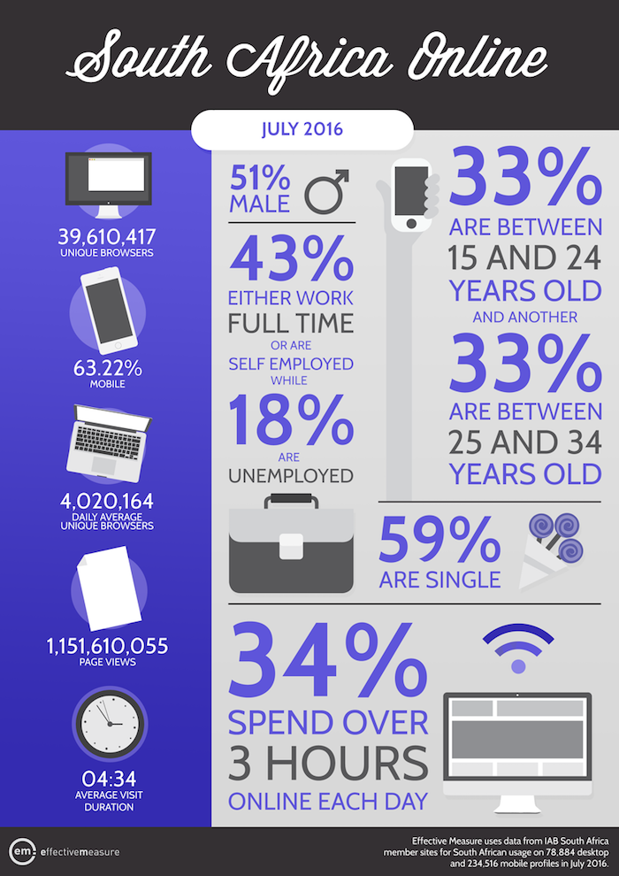 August-IAB-ZA-Infographic