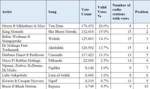 SABC Summer Song Report