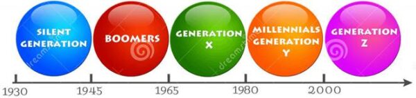 From boomers to millennials: The generation gap explained - The Media ...