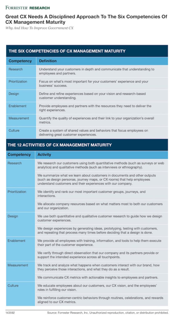Great CX in government could boost people’s faith in the country, says ...
