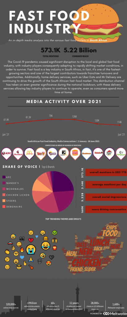 South Africa Fast Food Industry Report with Infographic The Media 