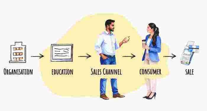 Why customers prefer information over the hard sell
