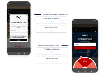 Playing to win with gamified marketing
