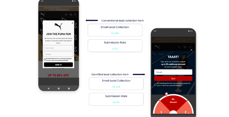 Playing to win with gamified marketing