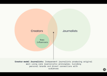 Rethinking journalism: How should newsrooms embrace the creator economy?