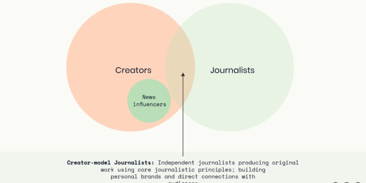 Rethinking journalism: How should newsrooms embrace the creator economy?