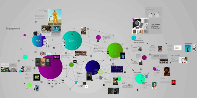 Revealed! The consumer and media behaviour of SA’s Gen Zs