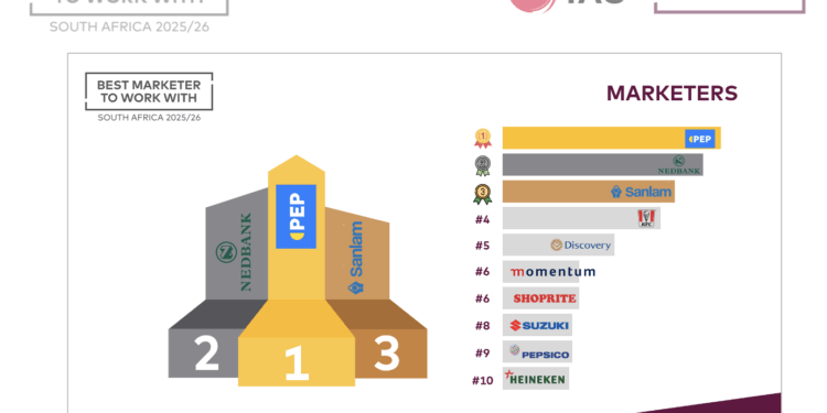 And the most attractive marketers are…