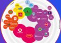 South Africa’s top brands add $14bn in value as MTN returns to No.1